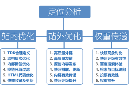 首页路径不同友链交换